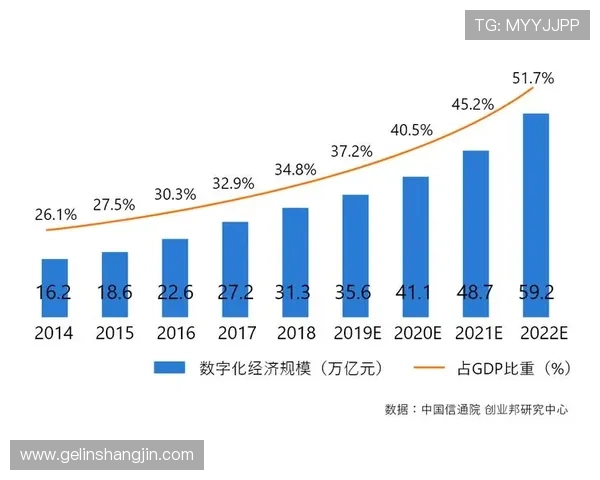 电子娱乐pg平台推动数字娱乐产业快速发展，助力行业实现智能化转型
